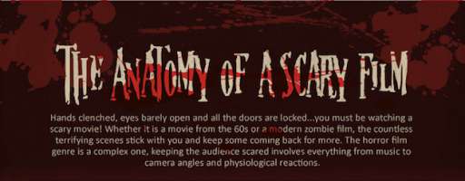 Infographic: The Anatomy of a Scary Film