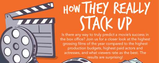 2013 in Movies: How They Really Stack Up (Infographic)