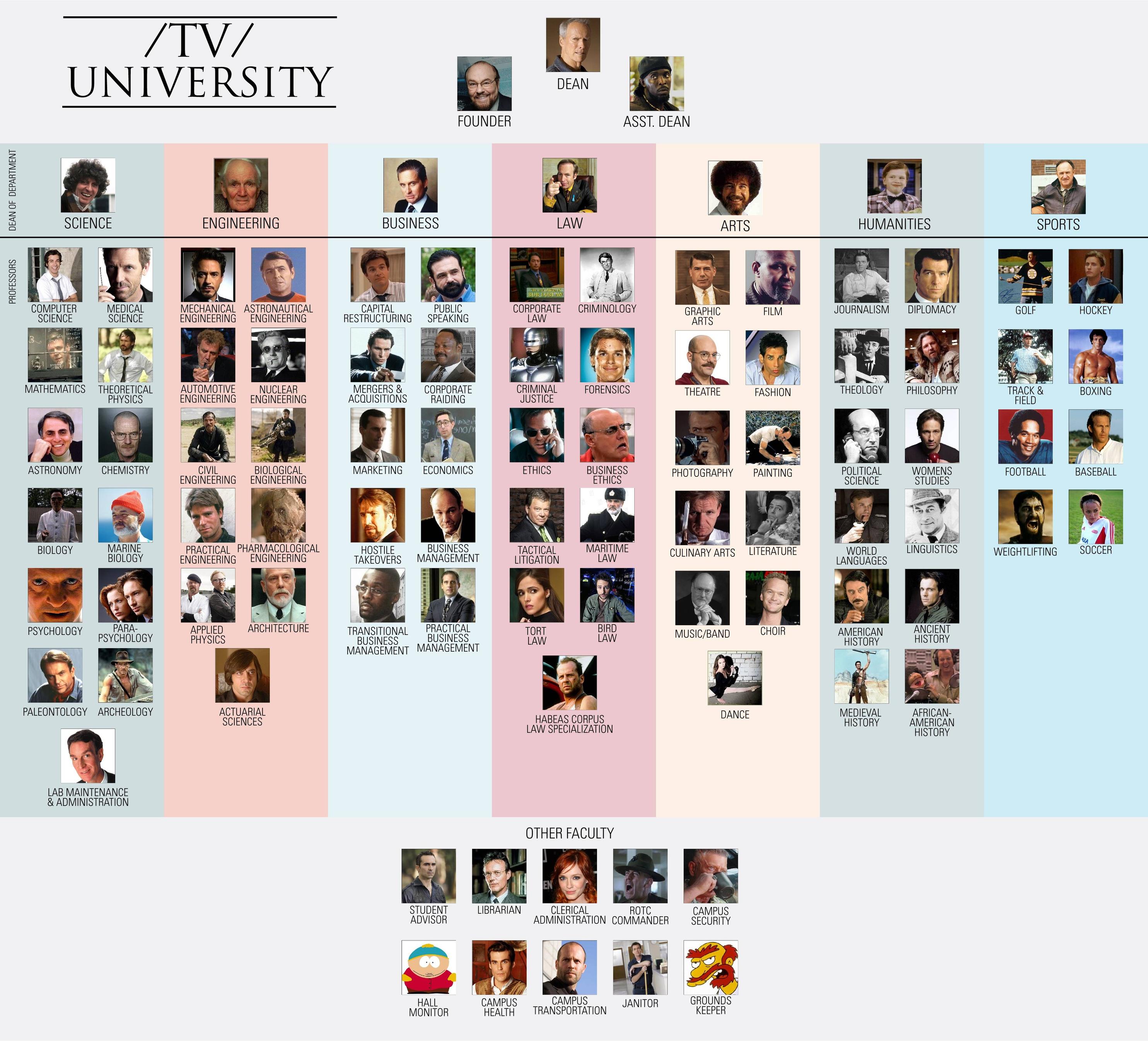 tv university